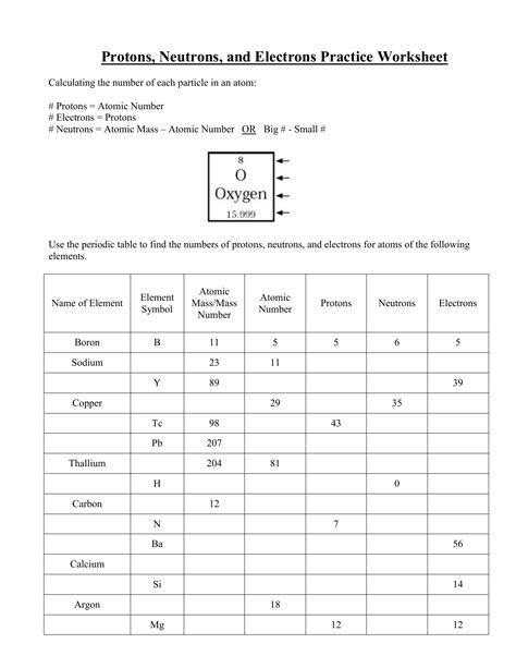 protons neutrons electrons practice worksheet|Protons, Neutrons, and Electrons Practice Worksheet.